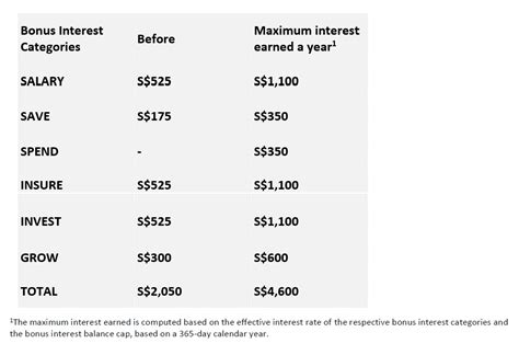 ocbc bonus|360 Account .